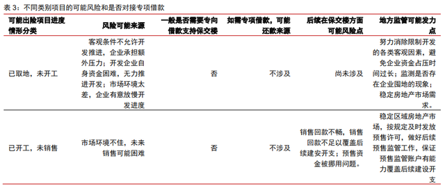 保交樓、保銷售和保信用——地產政策的三支箭(圖1)