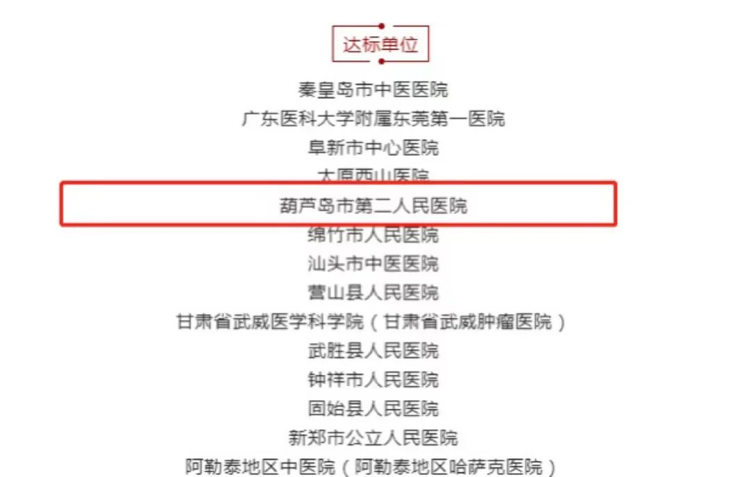 再添國家級榮譽 葫蘆島市第二人民醫院被評為“國家呼吸與危重癥醫學科(PCCM)規范化建設單位”(圖2)