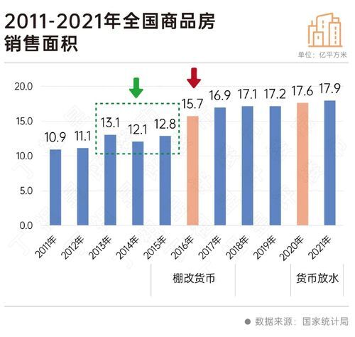 二十大會(huì)議后地產(chǎn)行業(yè)怎么走？(圖4)