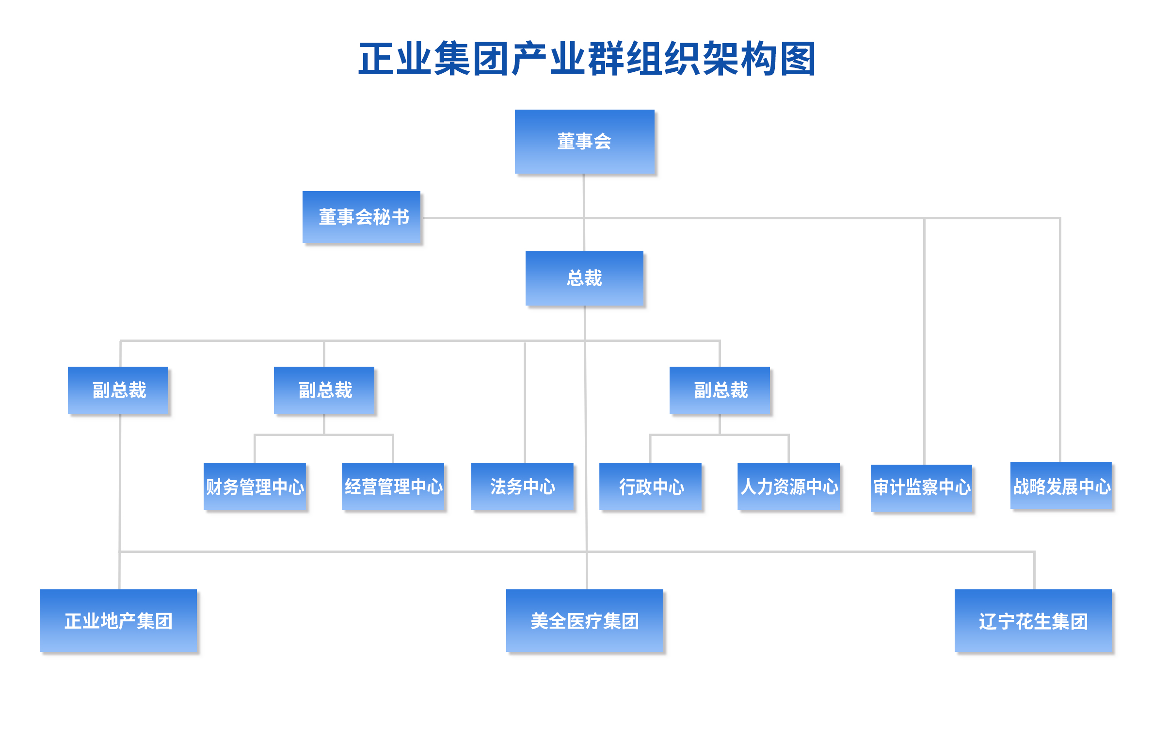 組織機構(圖1)